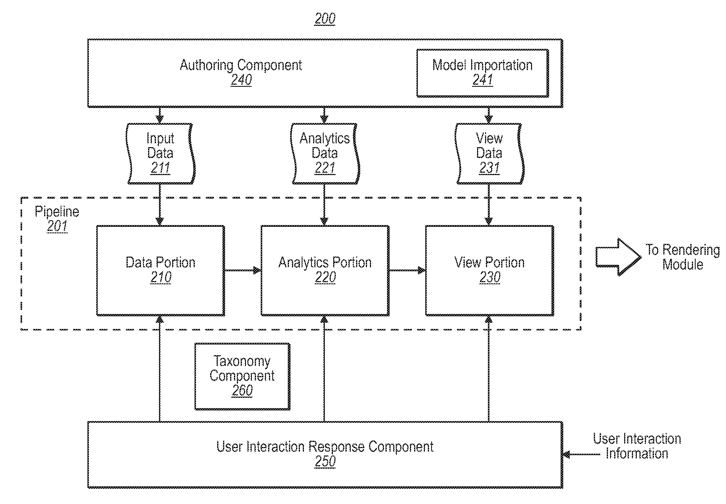 Use of taxonomized analytics reference model