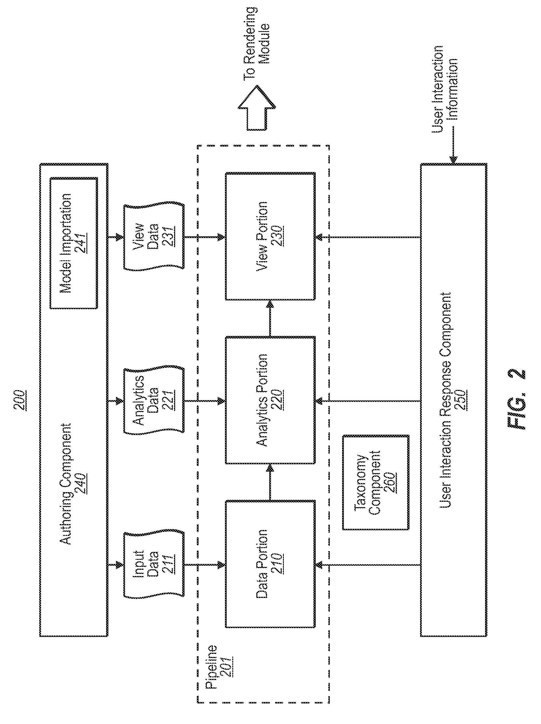 Use of taxonomized analytics reference model