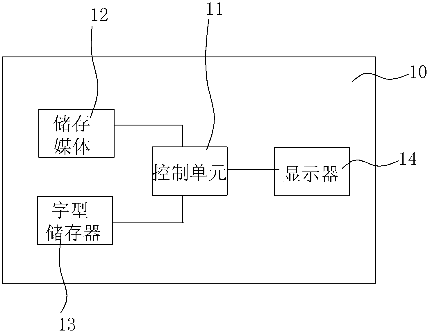 Image processor, font screen display device and display method