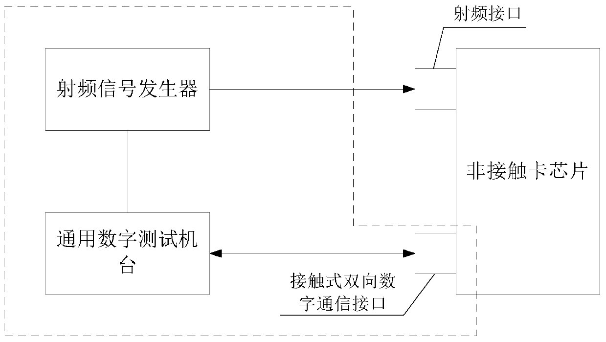 Non-contact card chip testing device, testing method and non-contact card chip