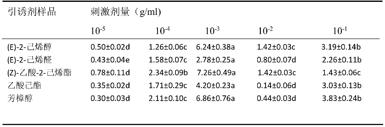 Attractant for Chouioia cunea Yang, and application thereof