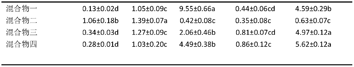 Attractant for Chouioia cunea Yang, and application thereof