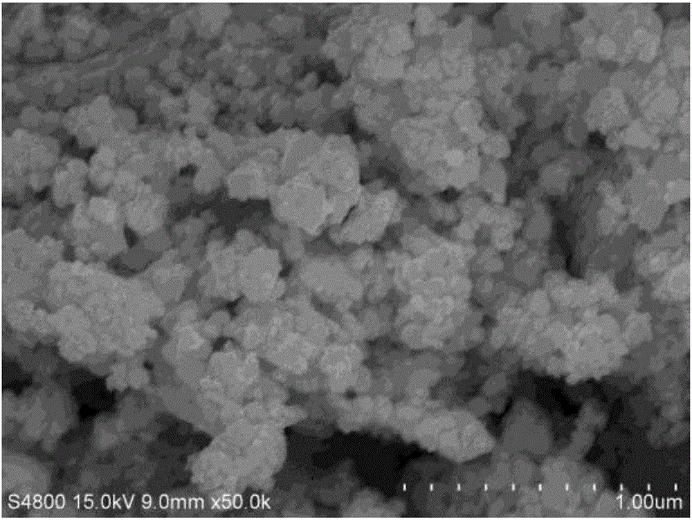 Preparation method of HfxTa1-xC alloy precursor and HfxTa1-xC alloy obtained through method