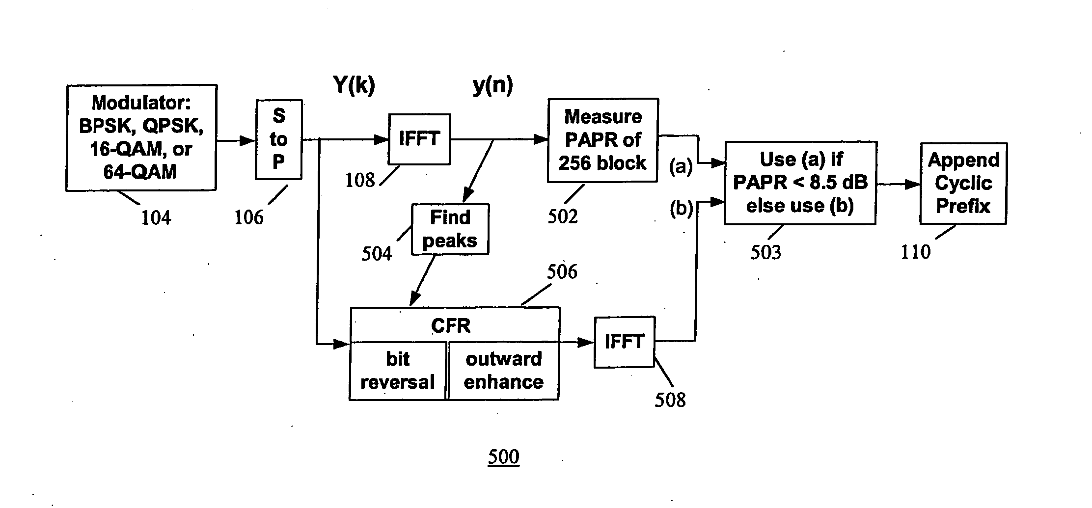 Crest factor reduction system and method for OFDM transmission systems using selective sub-carrier degradation