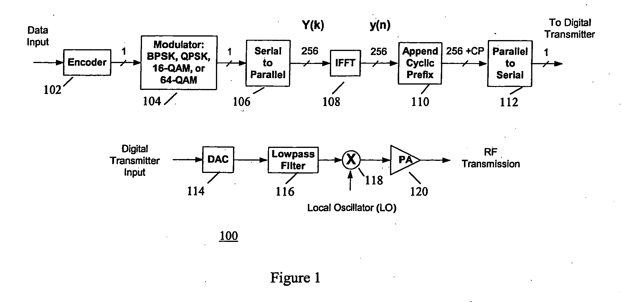 Crest factor reduction system and method for OFDM transmission systems using selective sub-carrier degradation