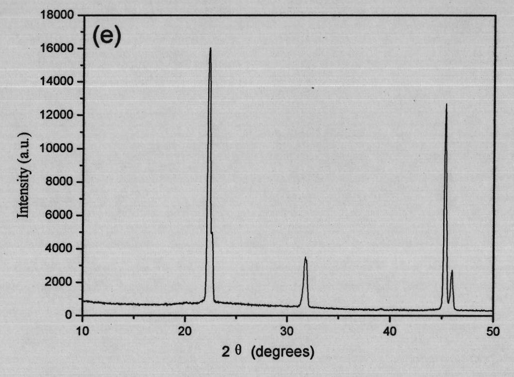 Method for preparing potassium-sodium niobate textured ceramic and potassium-sodium niobate single crystal