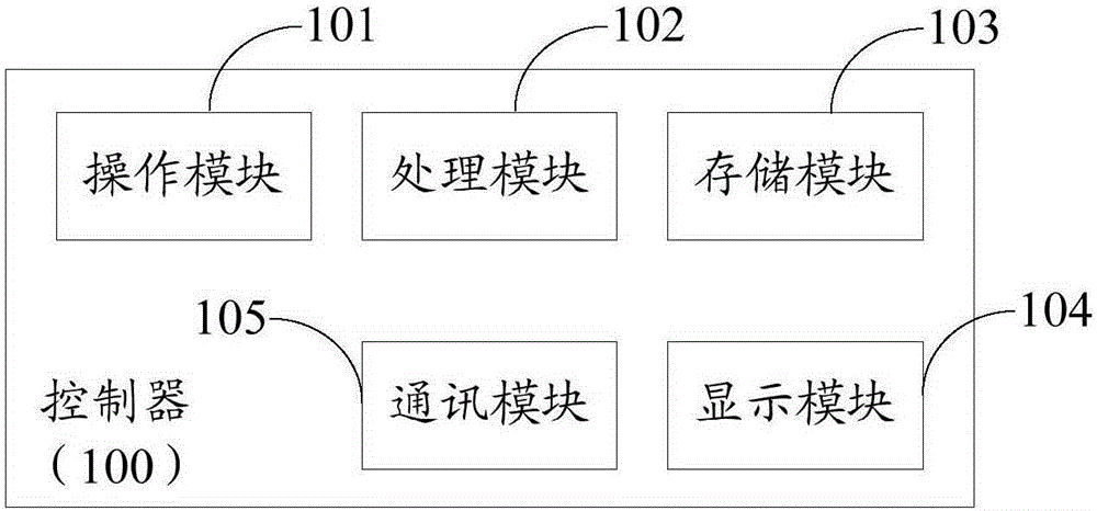 Unmanned aerial vehicle control method and device