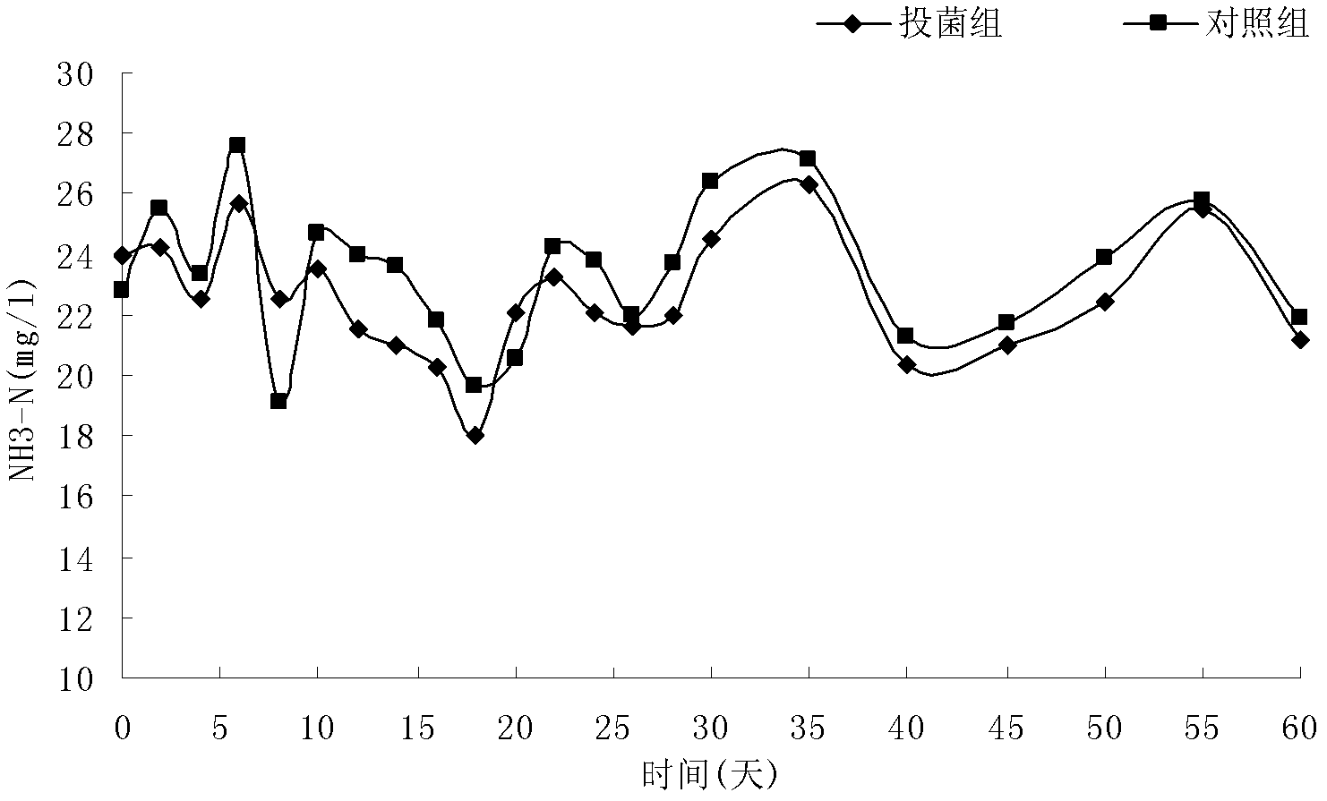 Method for treating antibiotic wastewater