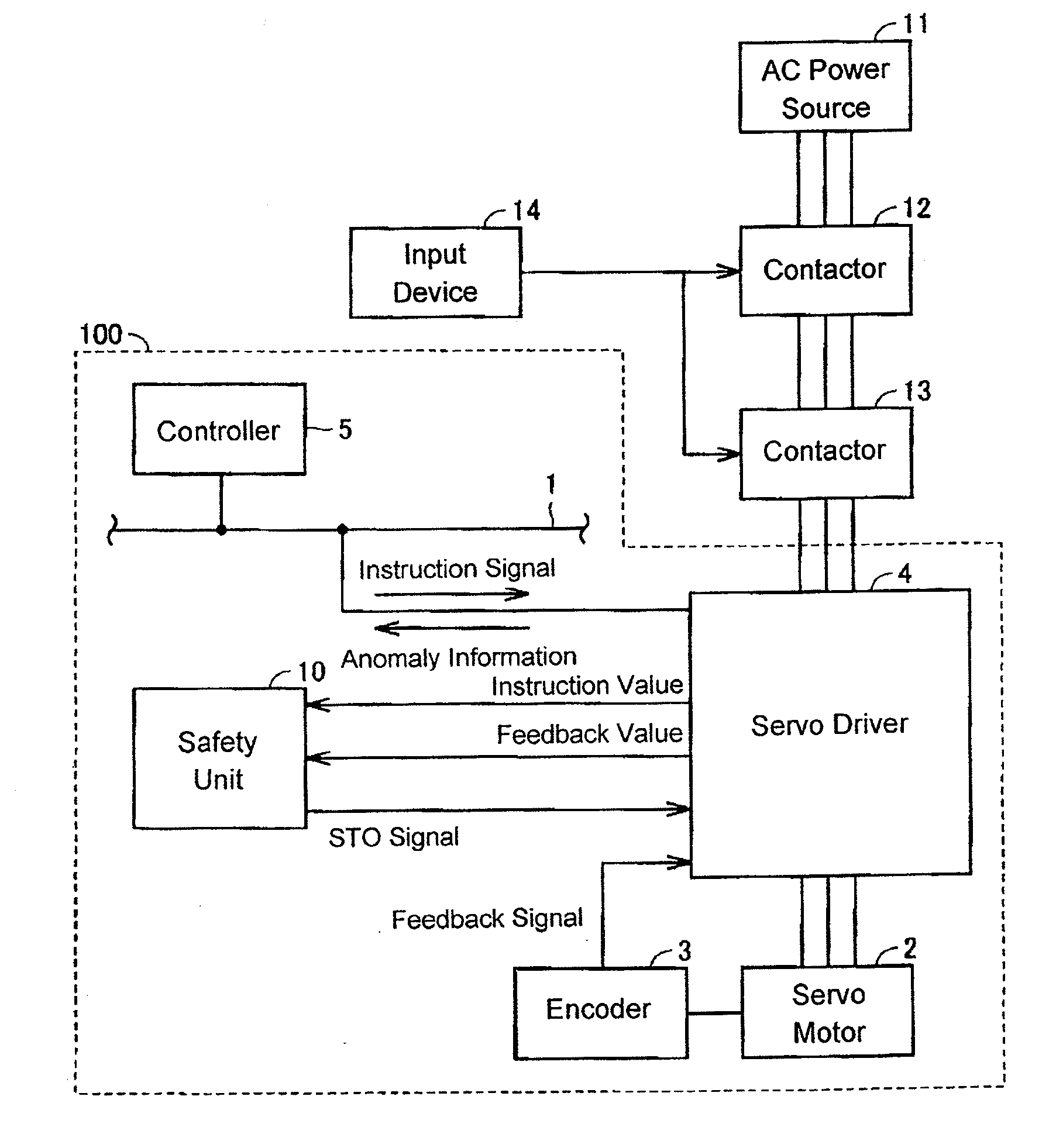 Servo system, servo motor driving device, safety unit and method for controlling servo system