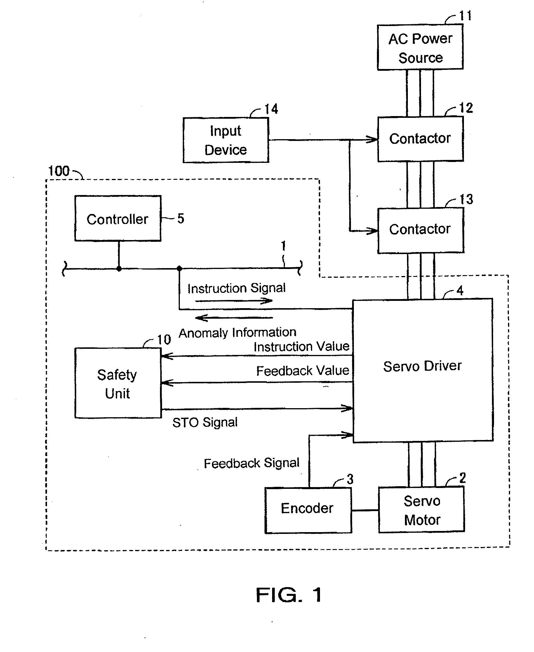 Servo system, servo motor driving device, safety unit and method for controlling servo system