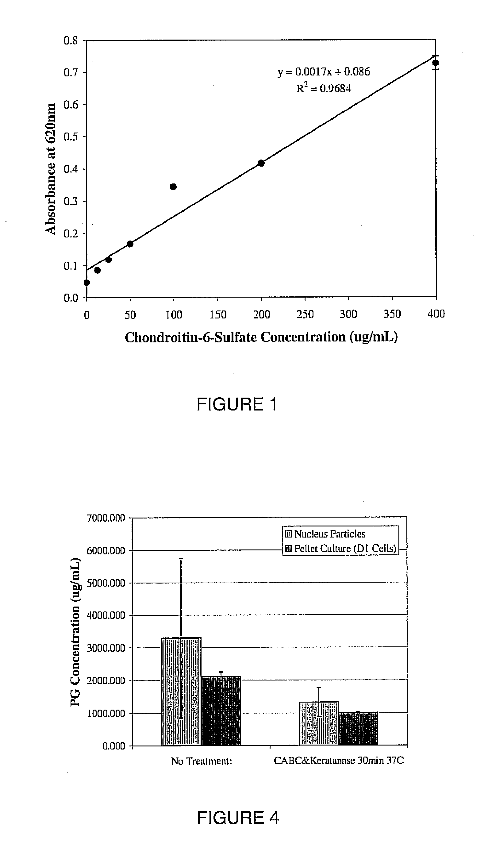 Tissue transplantation compositions and methods