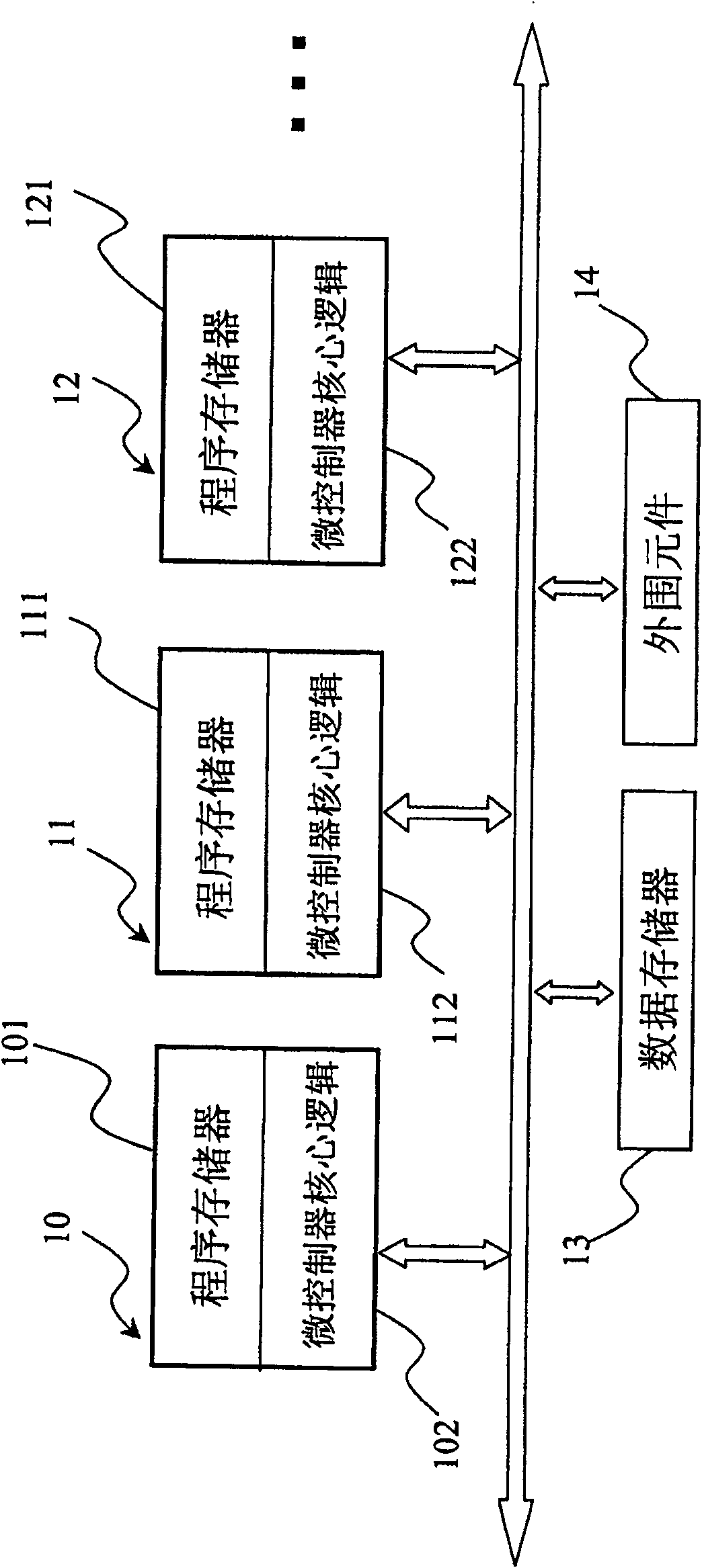 Multiple microcontrol system and method of self-controlled