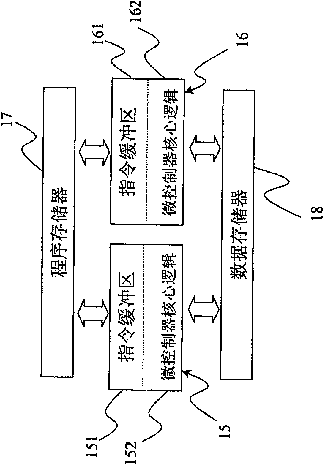 Multiple microcontrol system and method of self-controlled