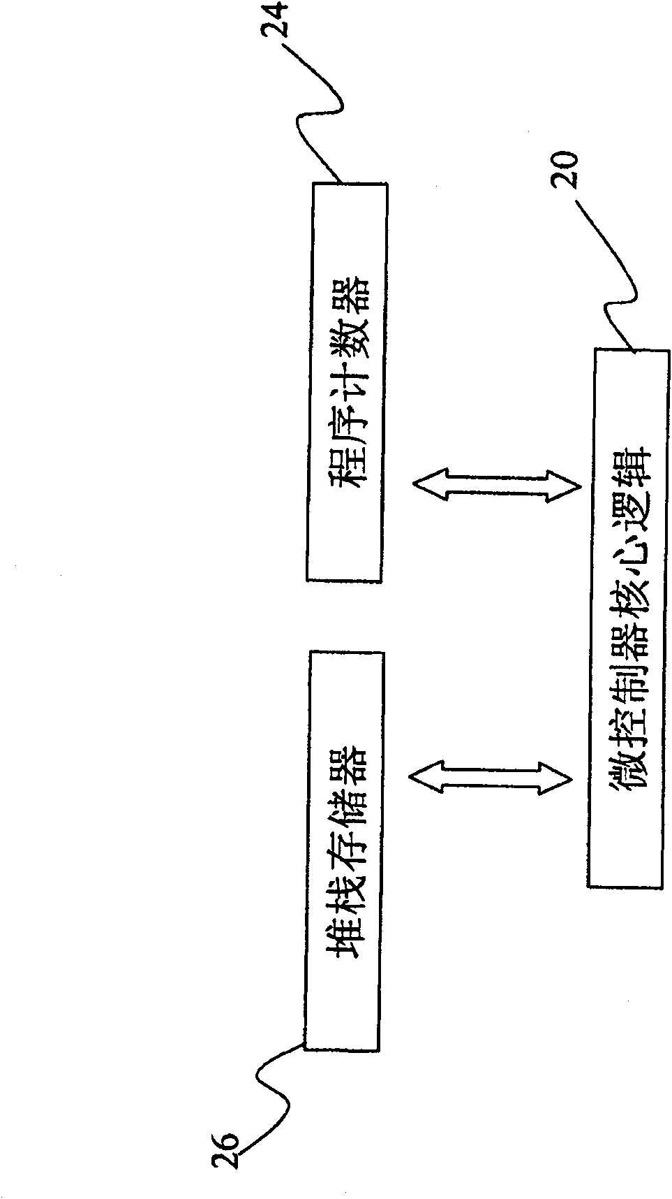 Multiple microcontrol system and method of self-controlled