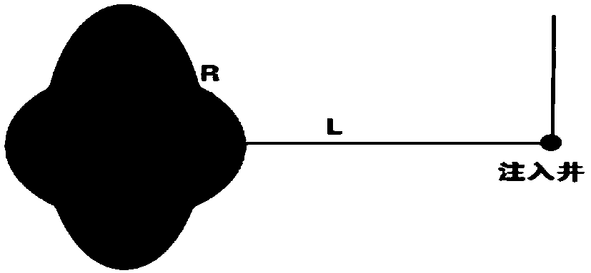 Method for optimizing oil layer pressure plugging and displacement technical modes