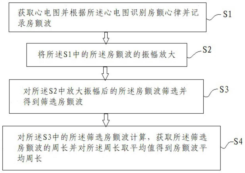 Electrocardiogram-based processing method and processing system