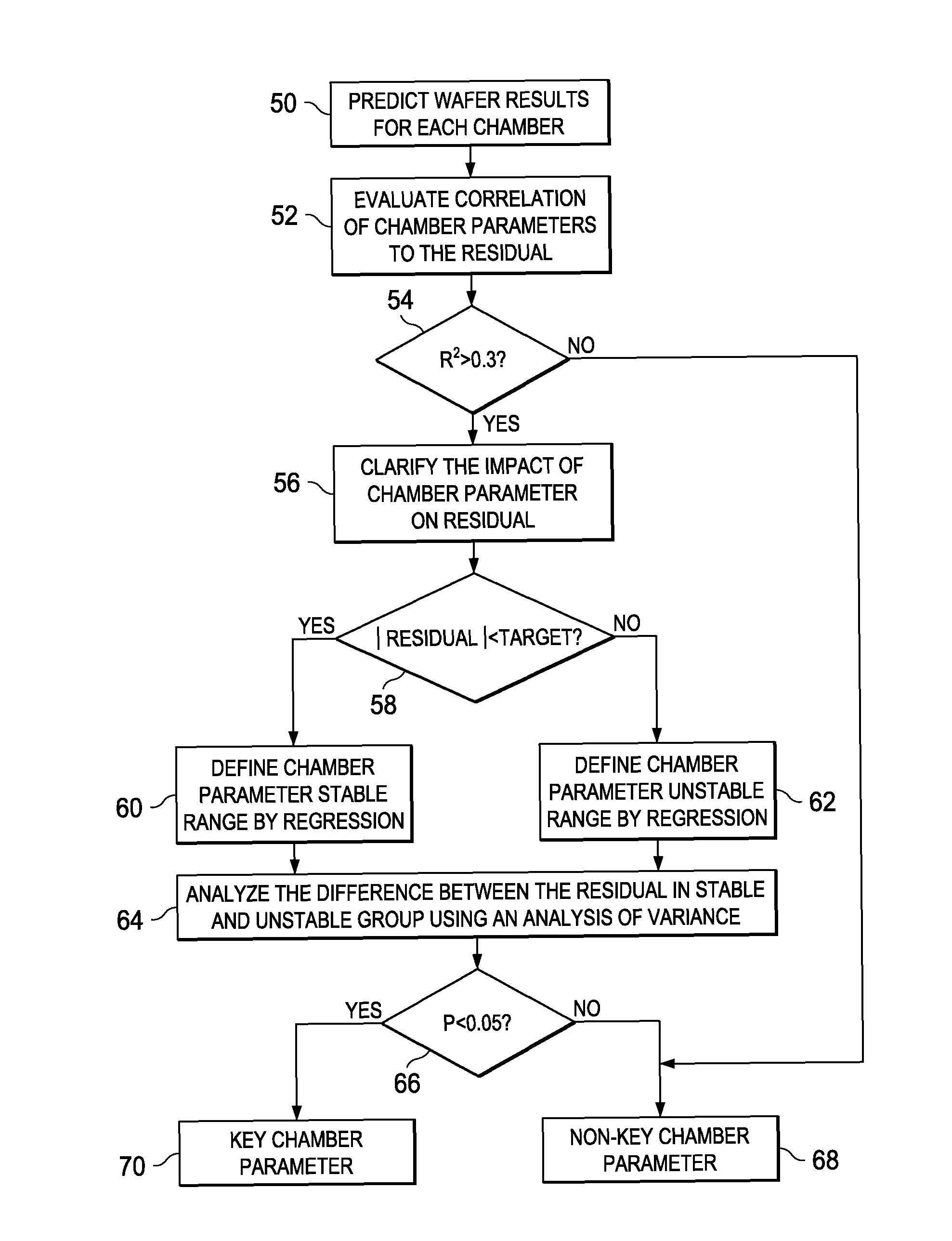 Near non-adaptive virtual metrology and chamber control