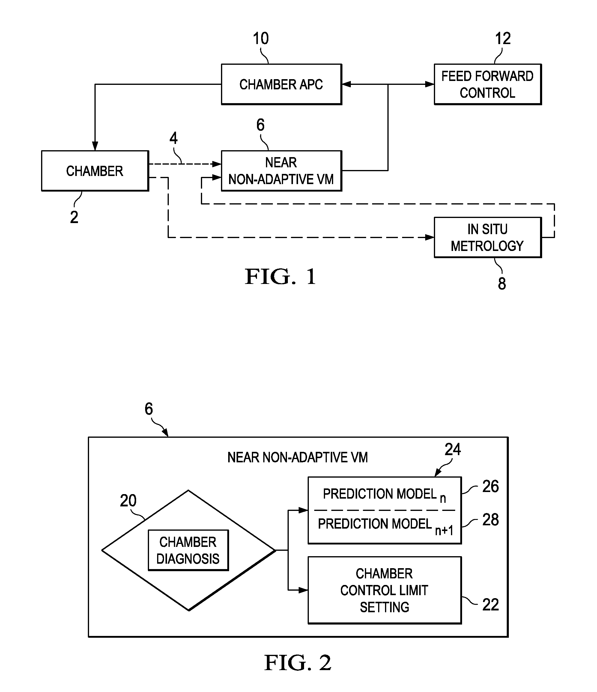 Near non-adaptive virtual metrology and chamber control