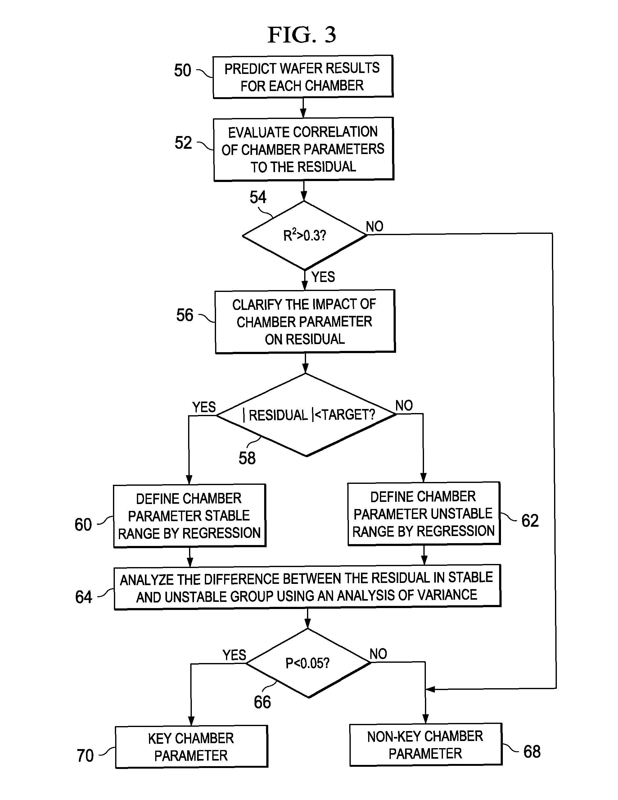 Near non-adaptive virtual metrology and chamber control