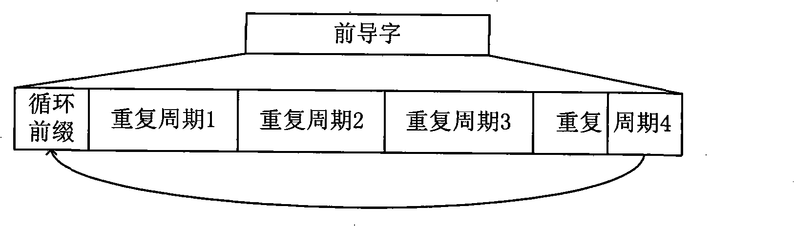 Orthogonal frequency division multiplexing receiver system and its automatic gain control method