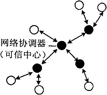 Wireless multi-hop network authentication access method based on ID