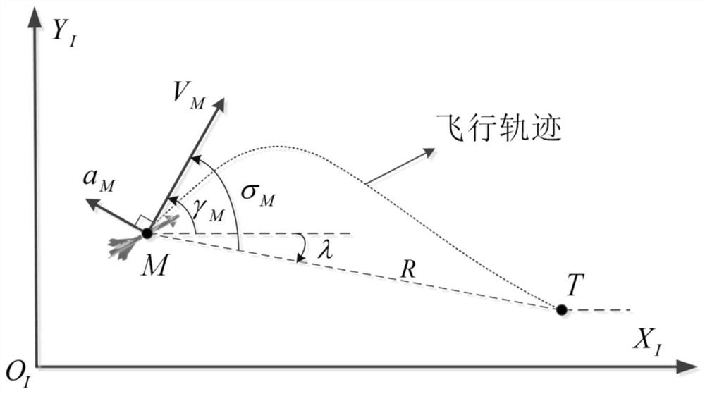 Second-order preposed angle remodeling guidance method with attack angle and view field angle constraints