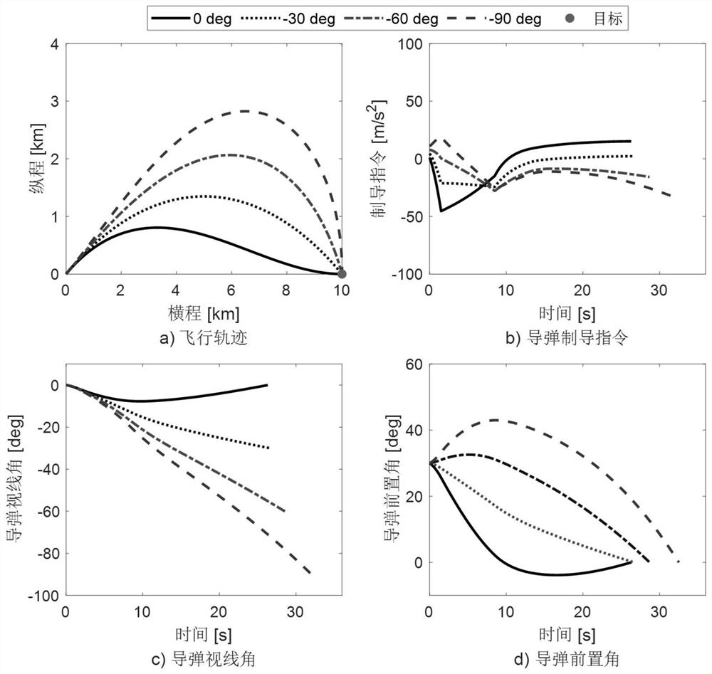 Second-order preposed angle remodeling guidance method with attack angle and view field angle constraints