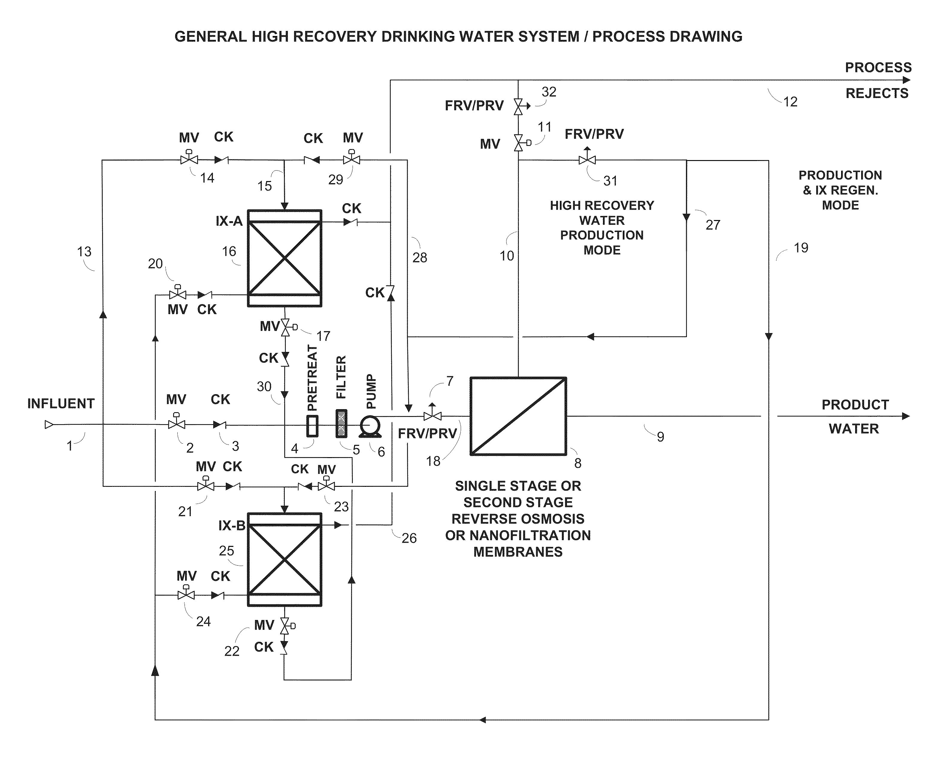 High recovery drinking water process