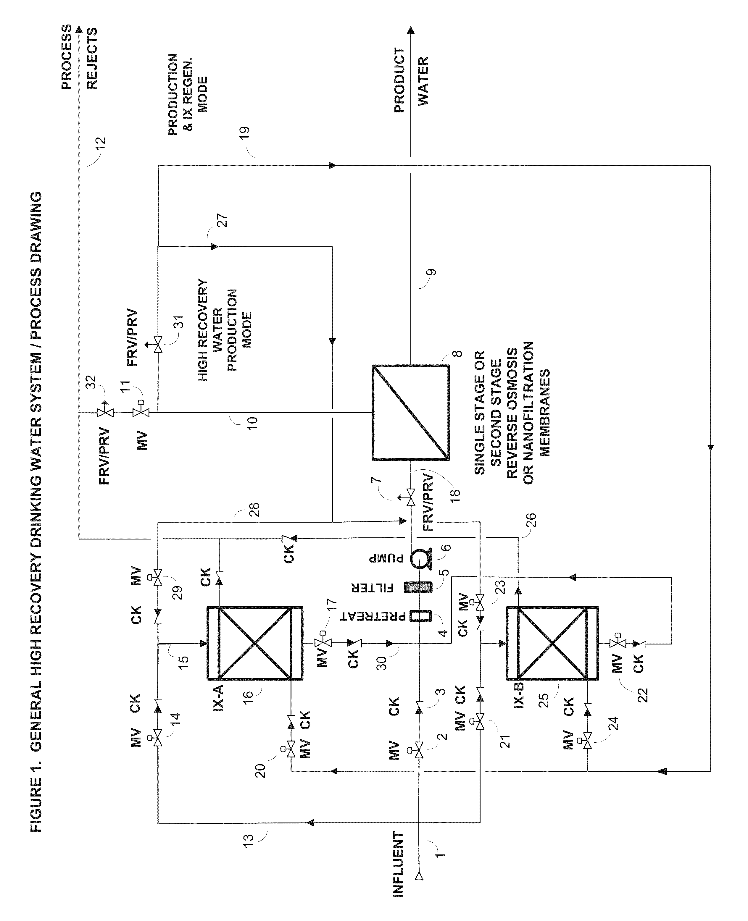 High recovery drinking water process