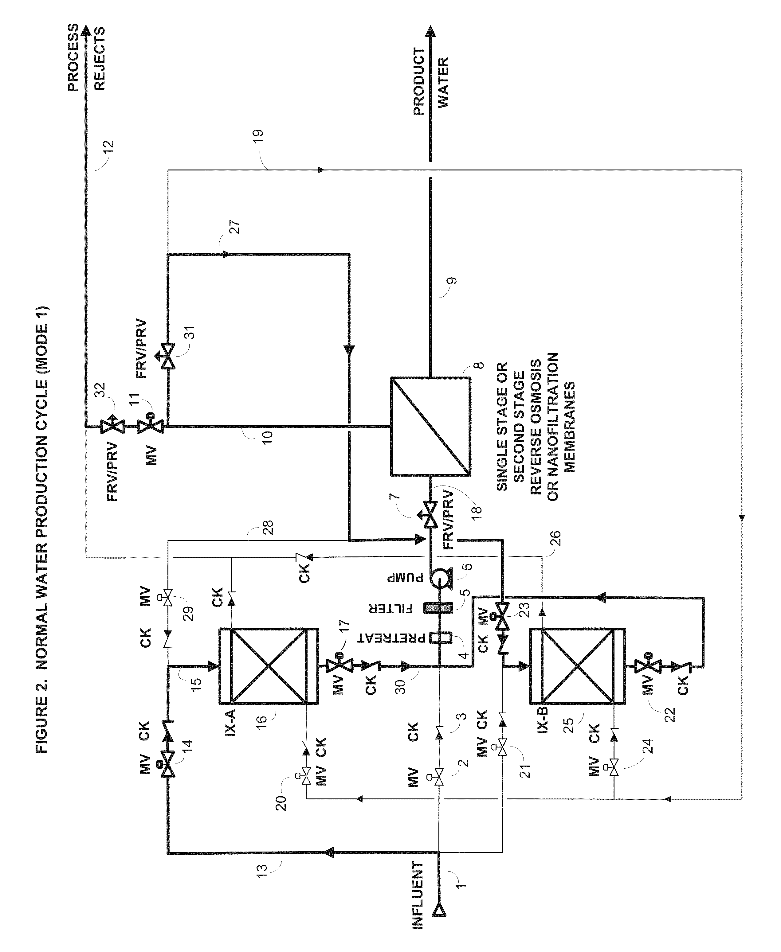 High recovery drinking water process