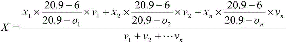 Efficiency calculation method for novel SCR (Selective Catalytic Reduction) denitration device