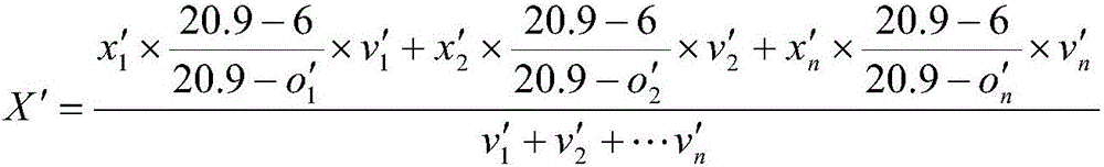 Efficiency calculation method for novel SCR (Selective Catalytic Reduction) denitration device