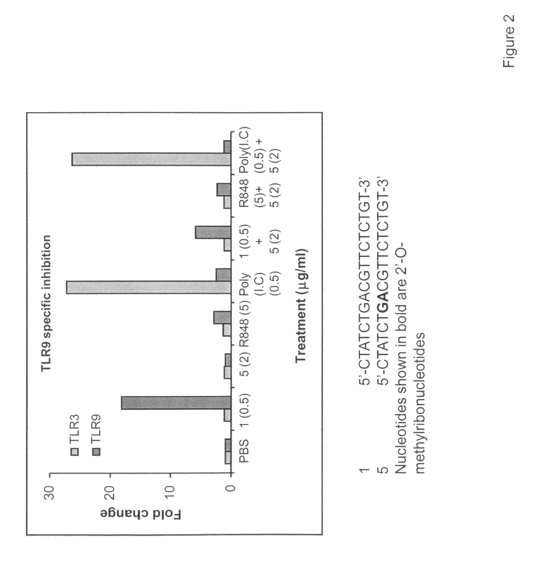 Immune regulatory oligonucleotide (IRO) compounds to modulate toll-like receptor based immune response