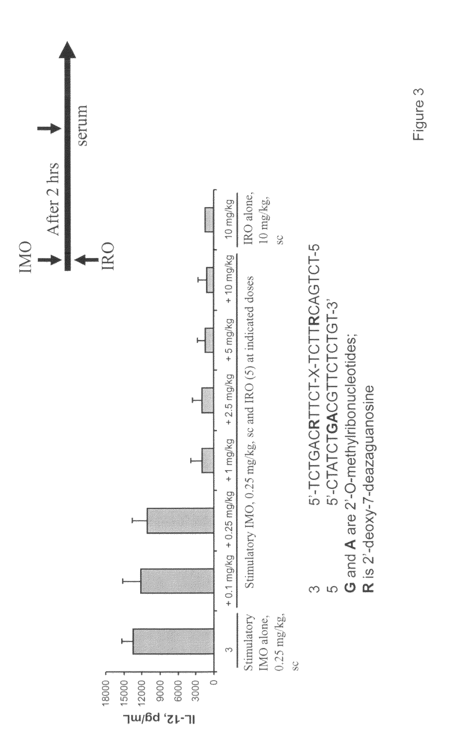 Immune regulatory oligonucleotide (IRO) compounds to modulate toll-like receptor based immune response