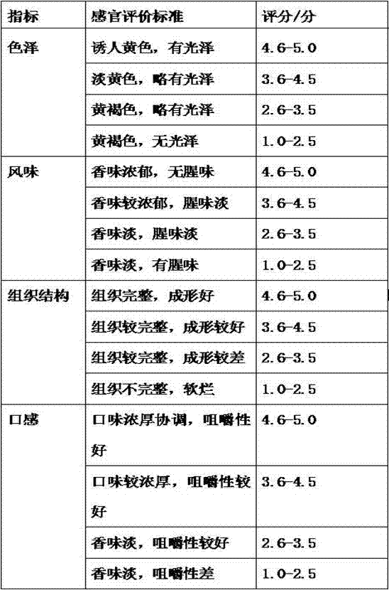 Preparation method of honey-stewed chicken leg