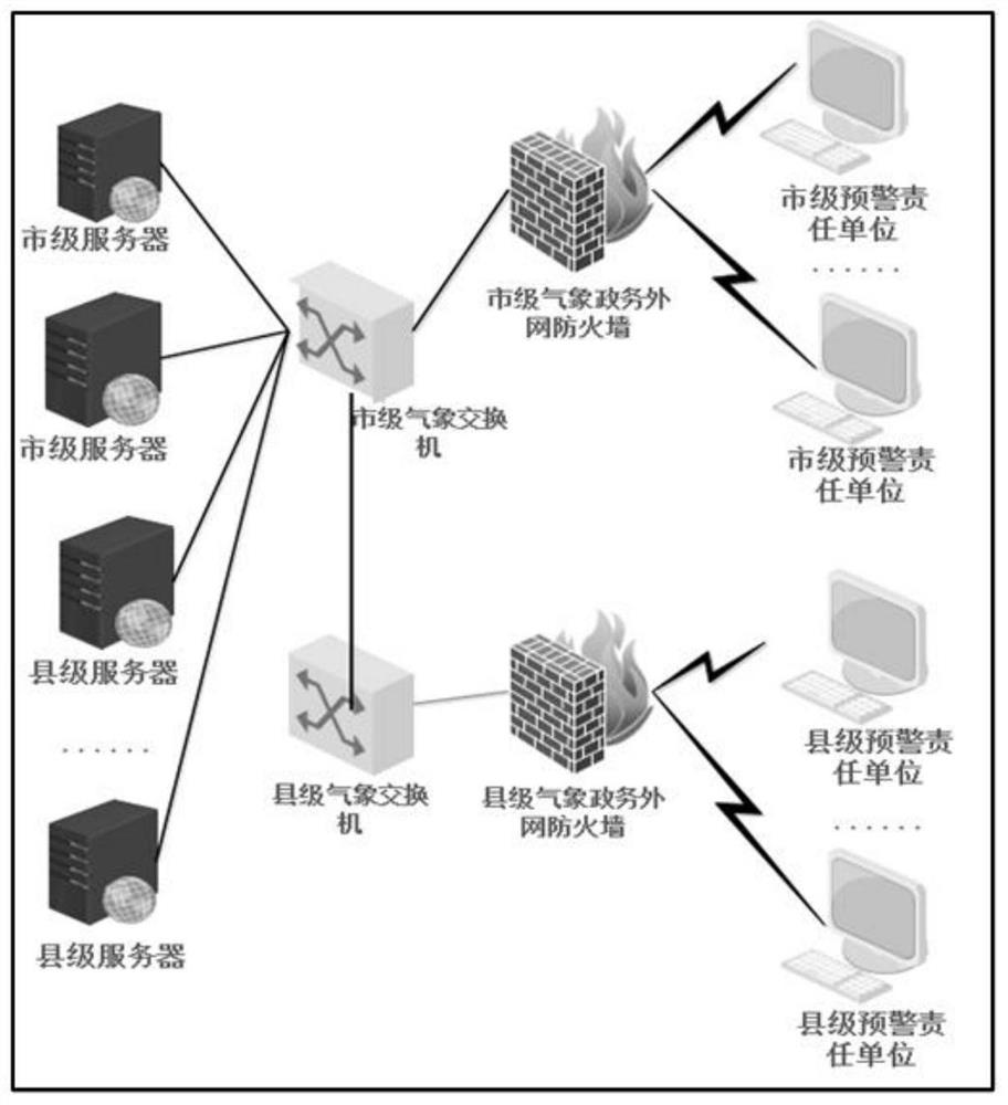 Deployment method of emergency early warning information issuing system