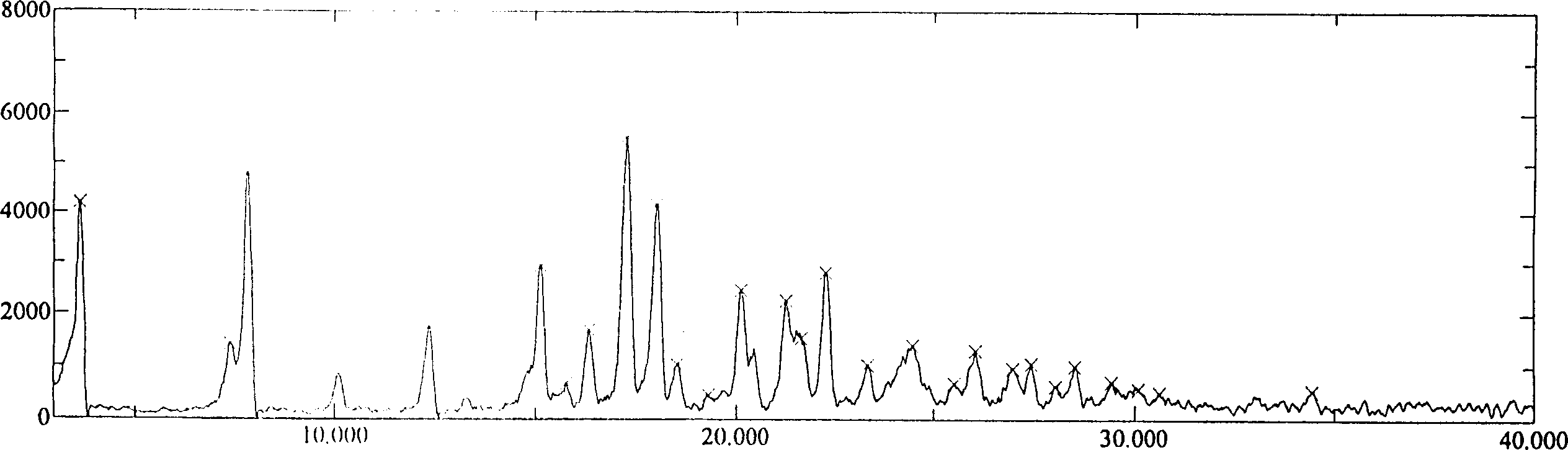 Crystal form of Pifuadefuwei