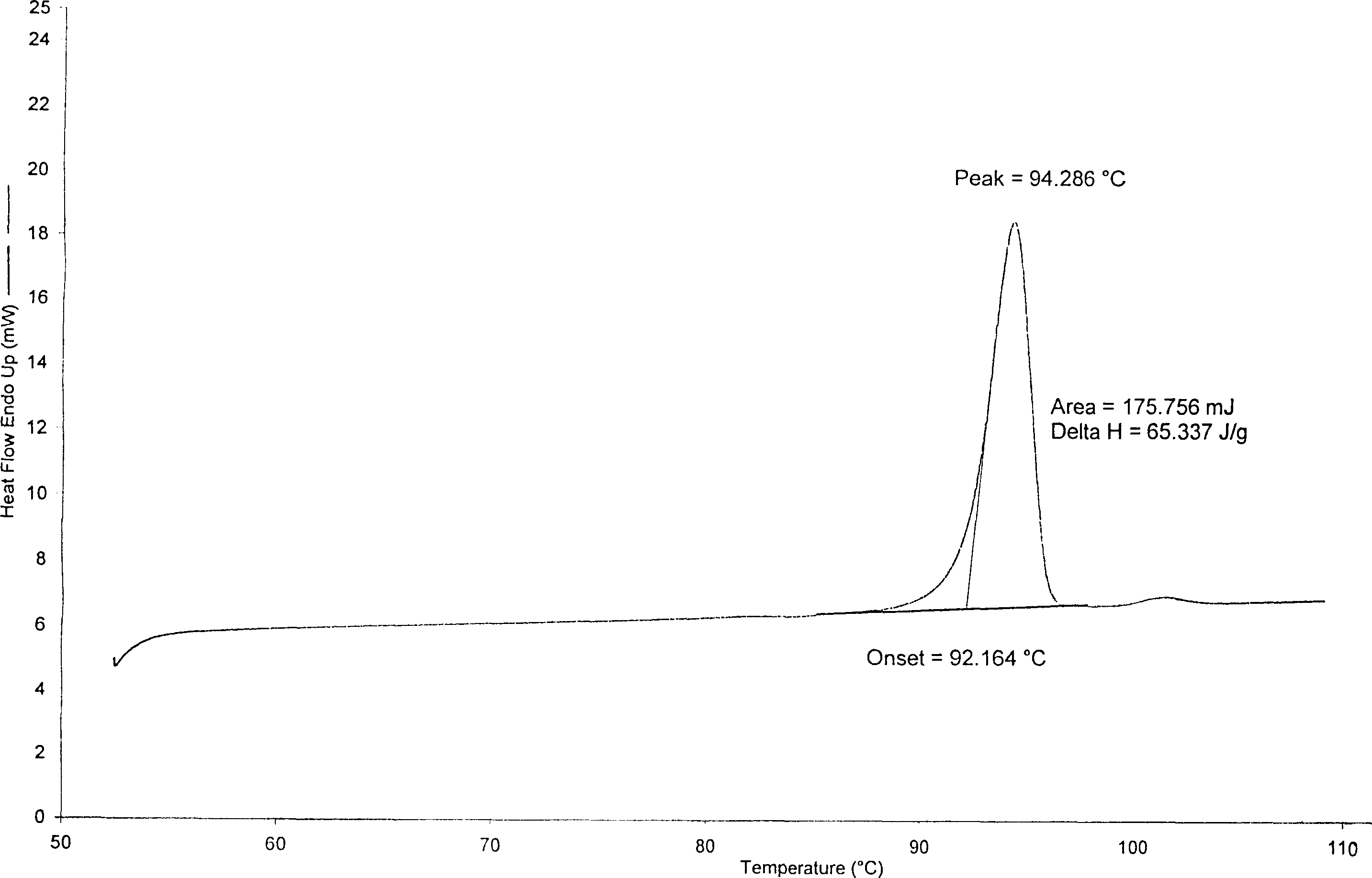 Crystal form of Pifuadefuwei