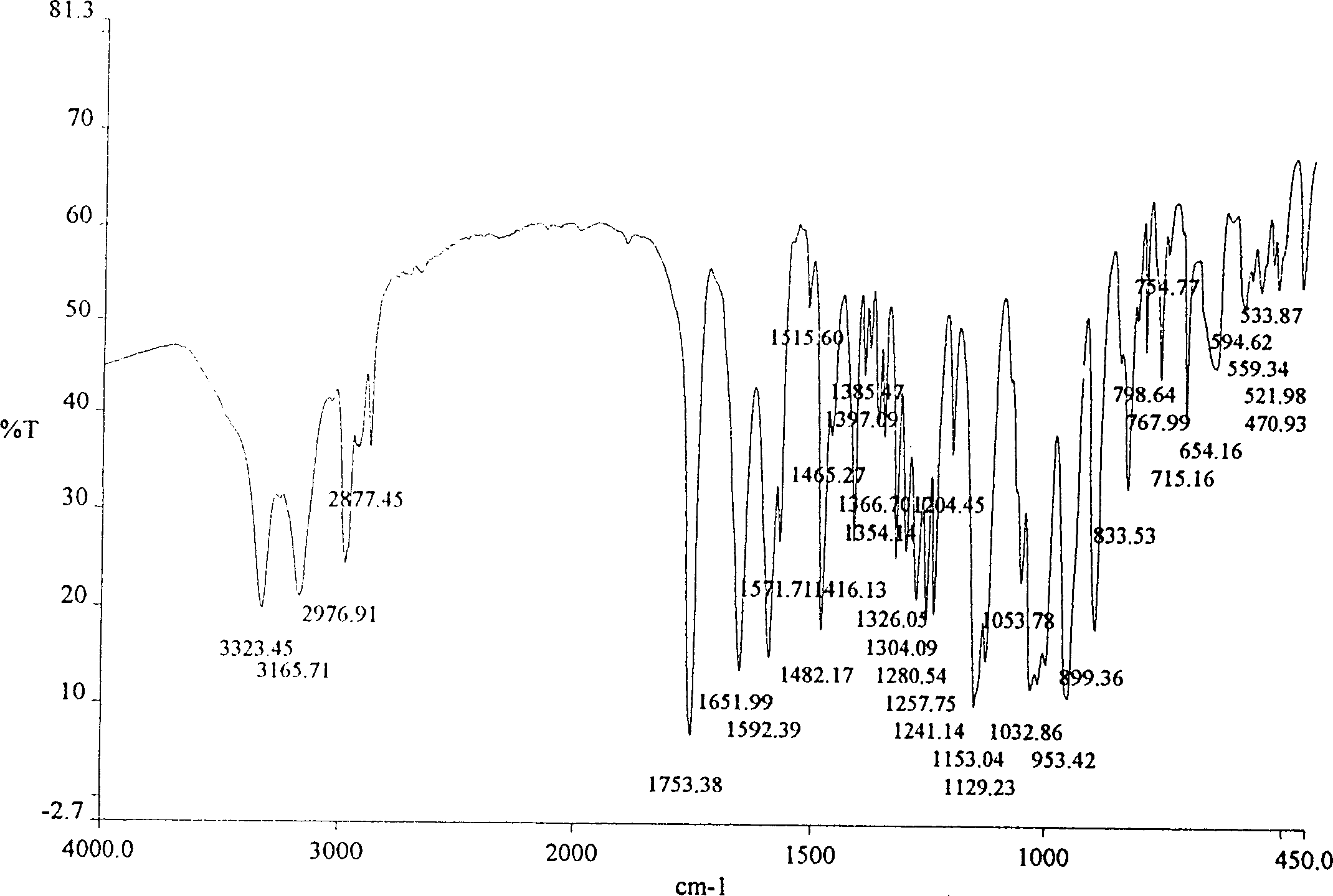 Crystal form of Pifuadefuwei