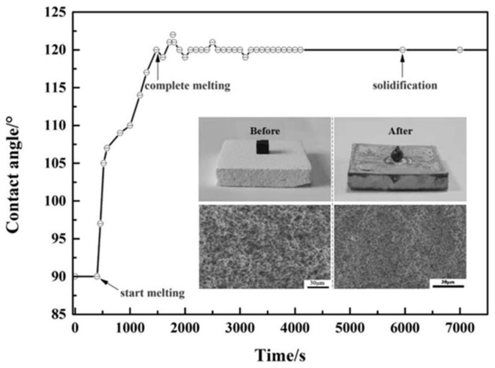 Preparation process of composite ceramic coating release agent