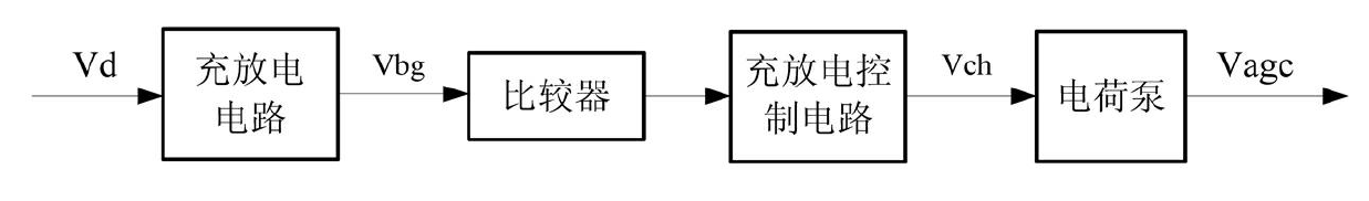 Infrared receiver