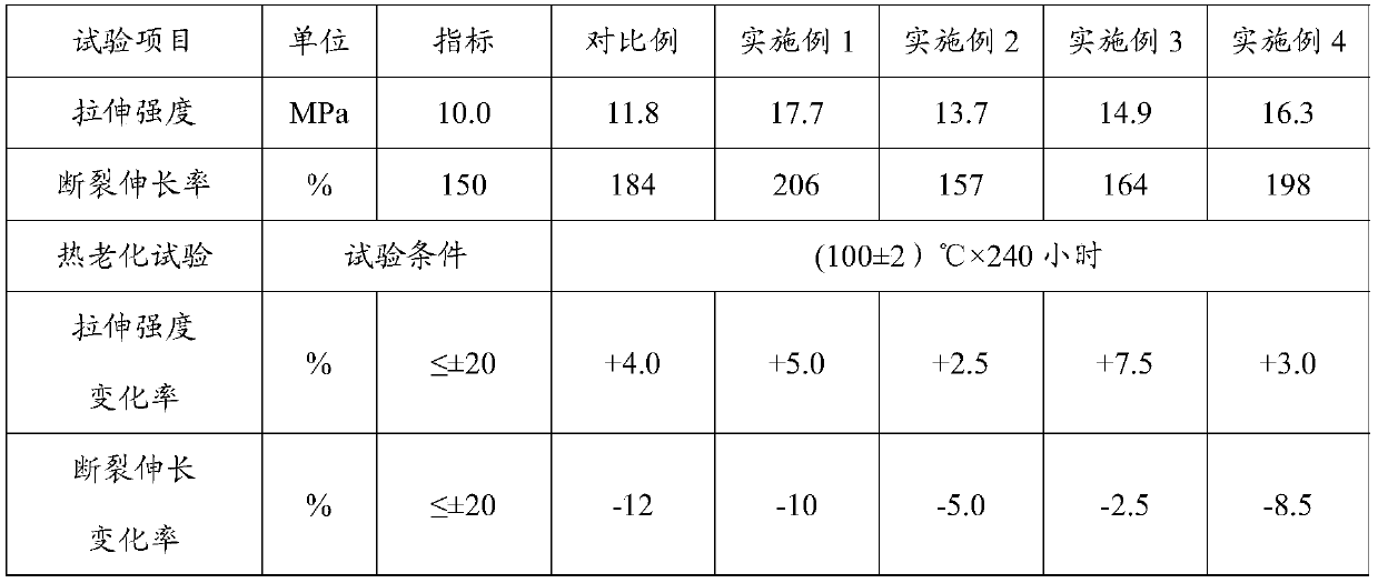 Thermoplastic low-smoke halogen-free flame-retardant polyolefin special material for oil filled bushing and preparation method thereof