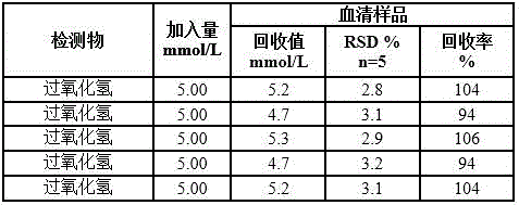 Preparation method and applications of bifunctional enzyme-free hydrogen peroxide photoelectric chemical sensor