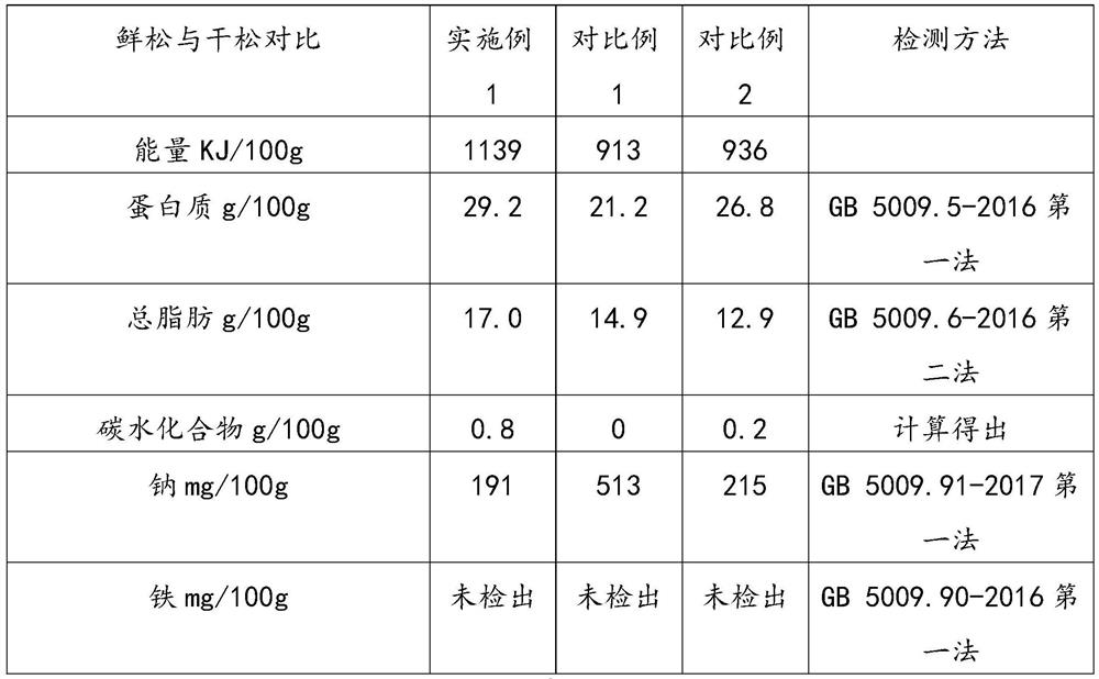 Preparation method of low-sodium fresh salmon floss for children