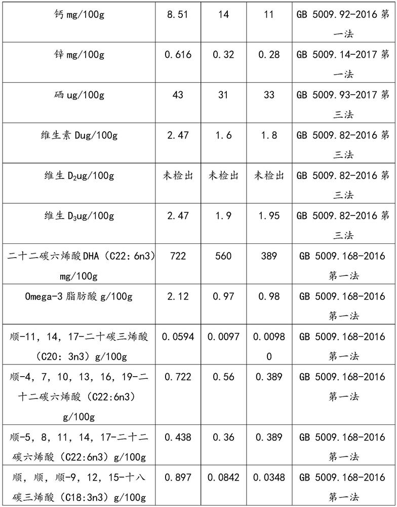 Preparation method of low-sodium fresh salmon floss for children