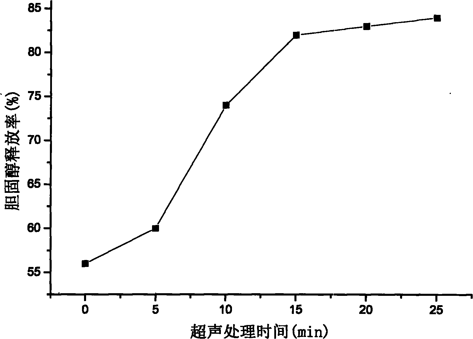 Process for degrading cholesterol in yolk