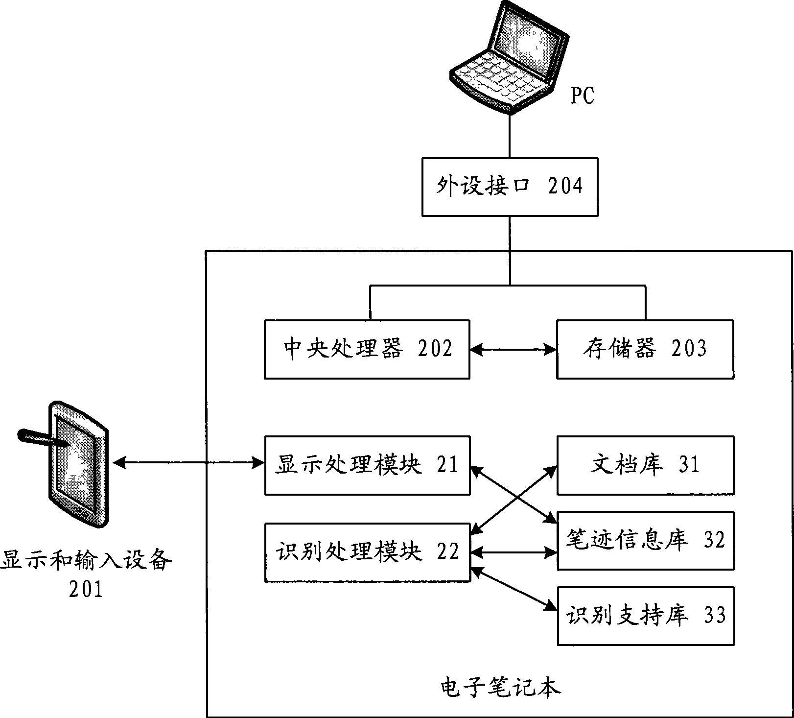 Method for identifying handwriting input and electronic notebook