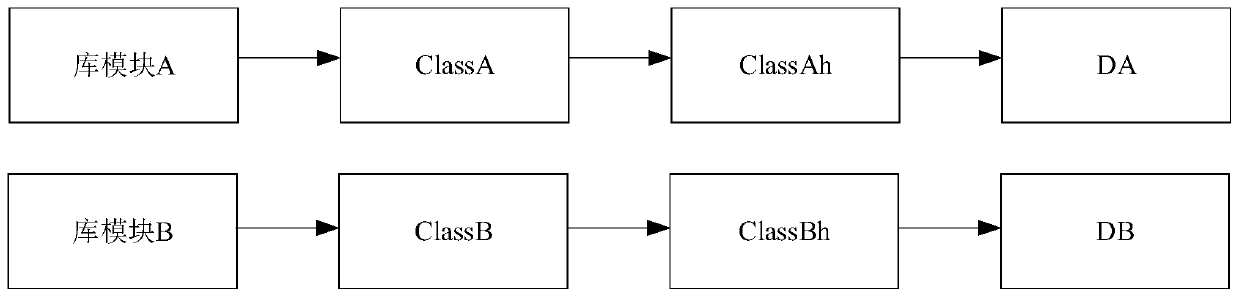 Code obfuscation method and device, equipment and storage medium