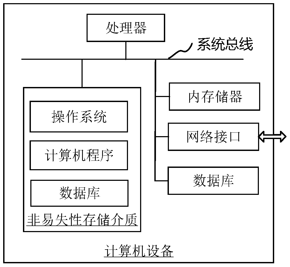 Code obfuscation method and device, equipment and storage medium