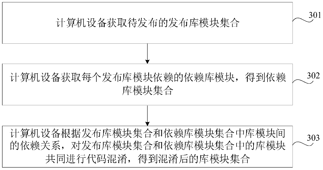 Code obfuscation method and device, equipment and storage medium